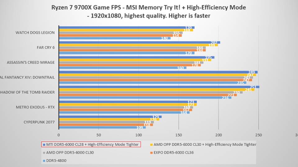 MSI BIOS Memory Try It