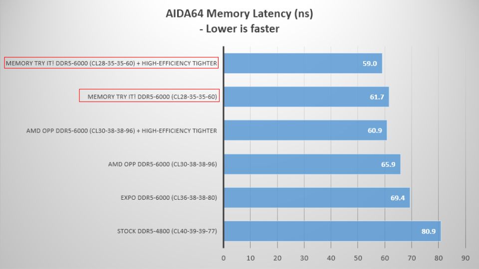 msi ryzen 9700x