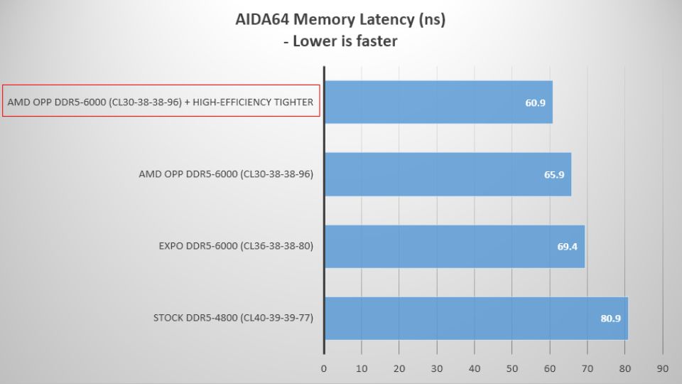 msi ryzen 9700x