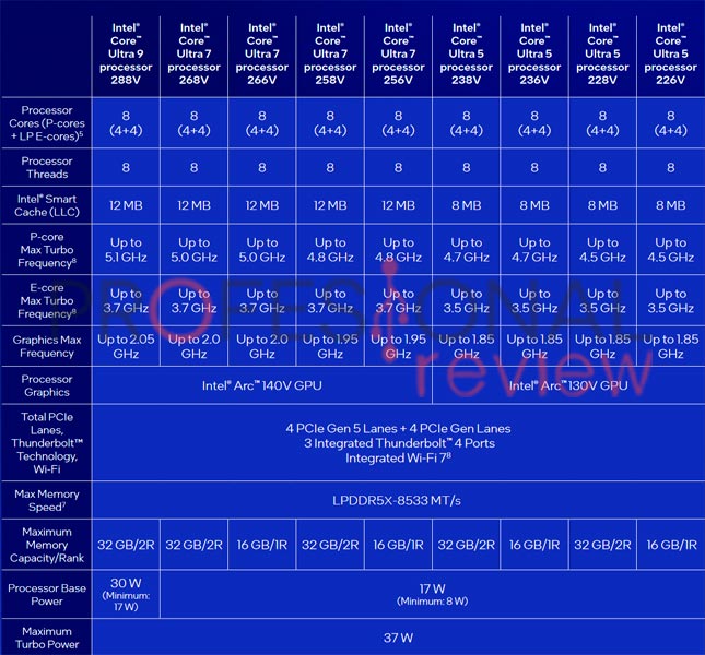 Intel Core Ultra Lunar Lake