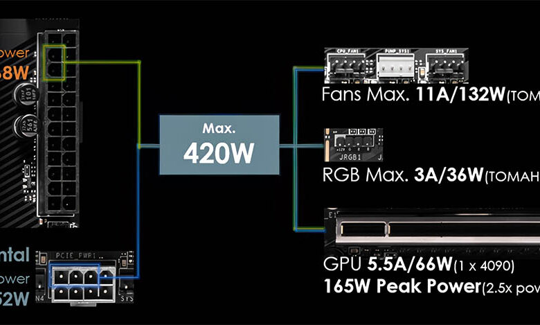 msi x870e pcie