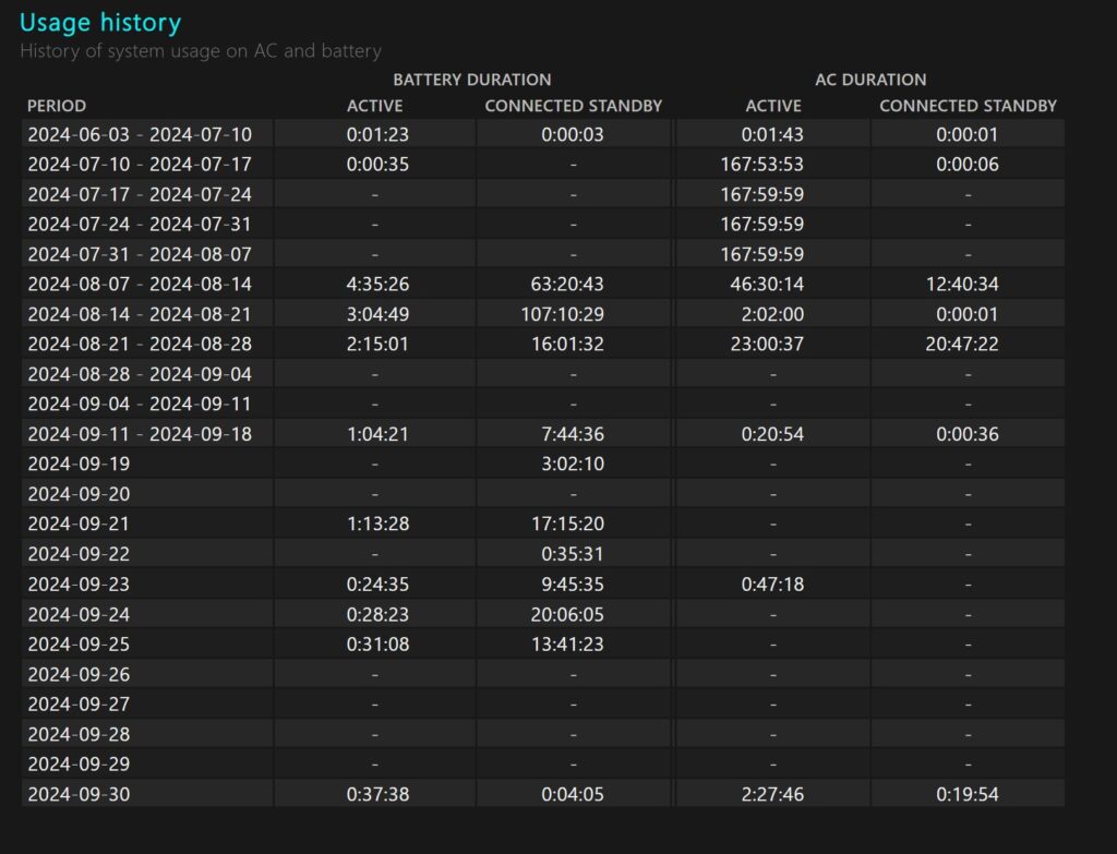 Battery Report en Windows 11