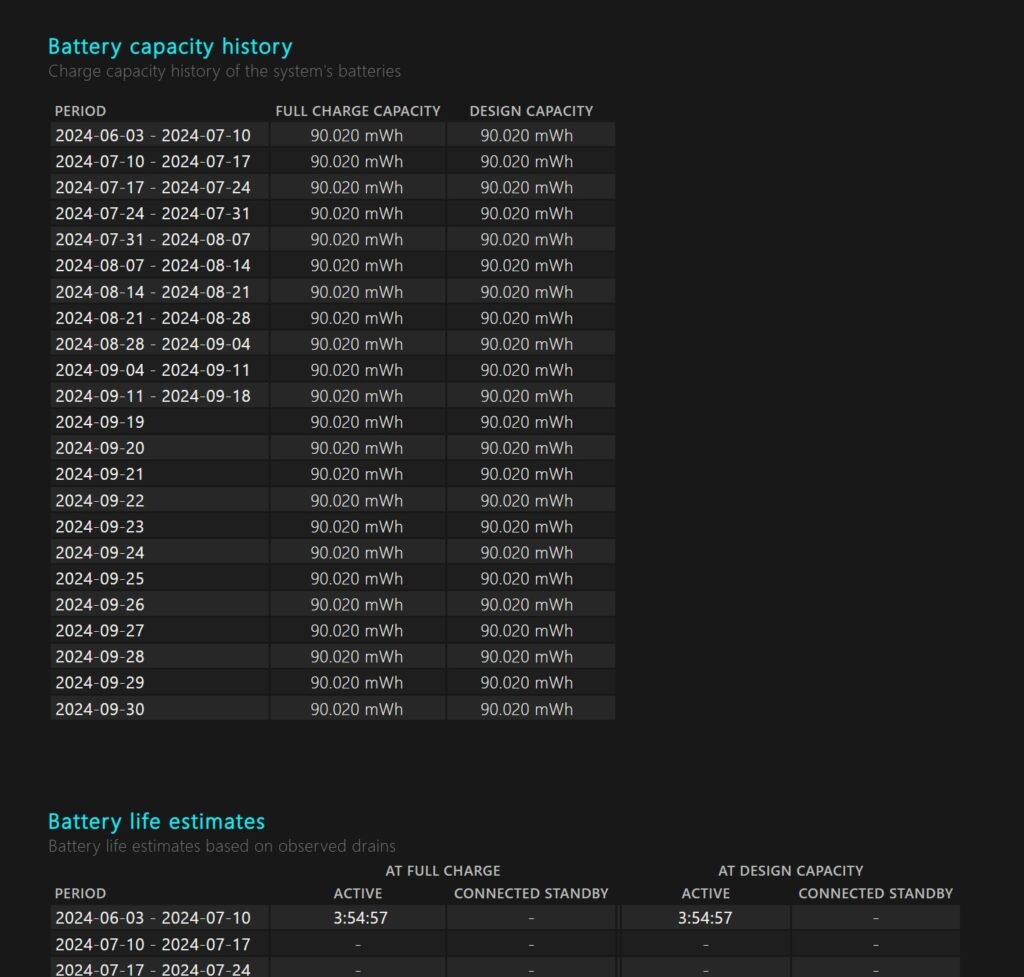 Battery Report en Windows 11