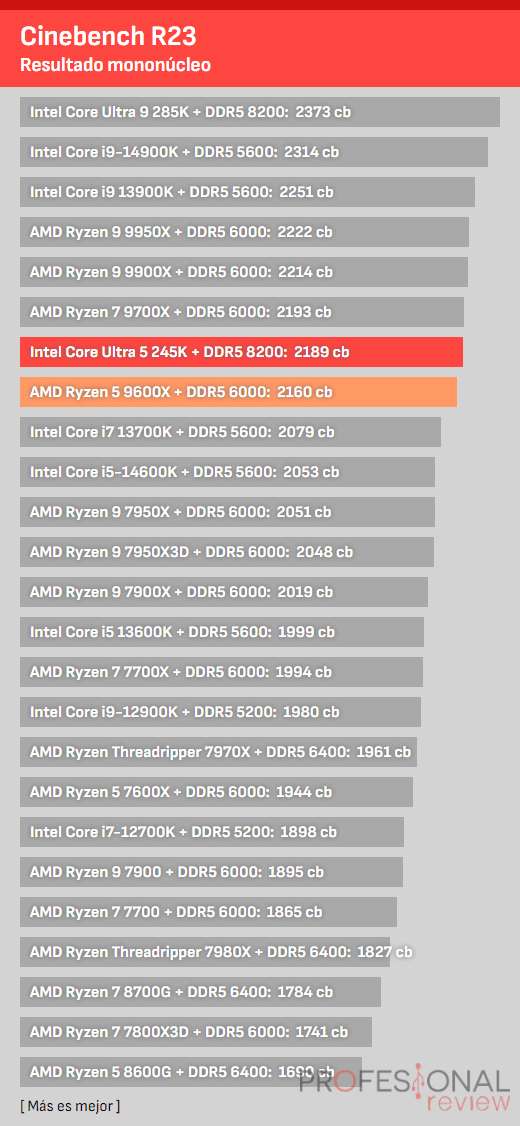 CPU 3