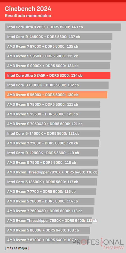 CPU 1