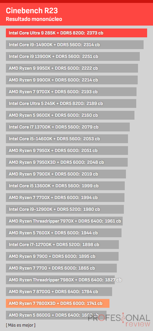 CPU 2