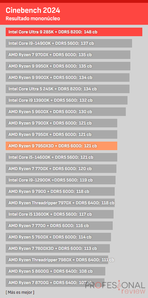 cpu 1