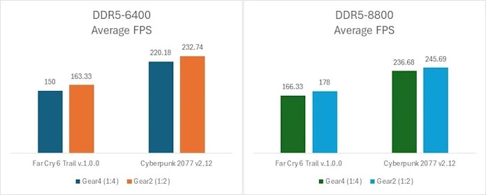 Core Ultra 9 285 chili