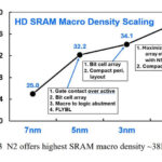 2 nm