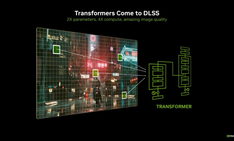 Transformer Model