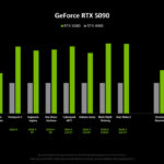 RTX 5090