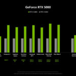 RTX 5080