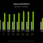 RTX 5070 Ti