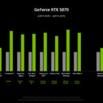 RTX 5070