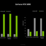 RTX 5090