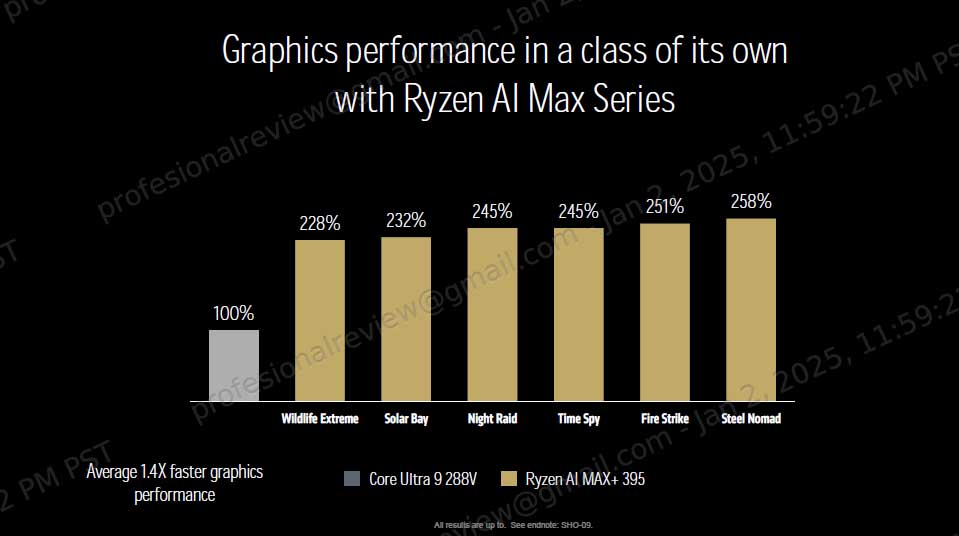 ryzen ai max vs core ultra