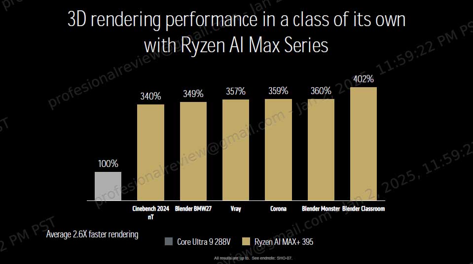 ryzen ai max vs core ultra