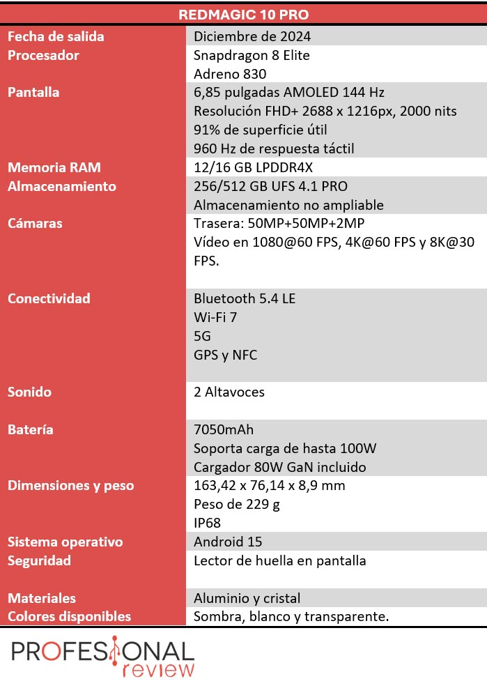 REDMAGIC 10 PRO características técnicas