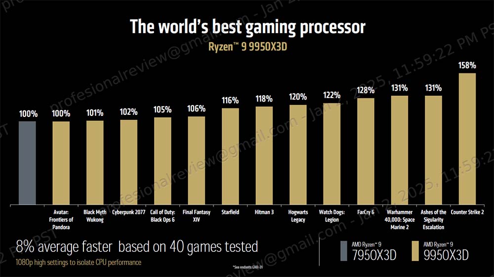 ryzen 9950X3D vs ryzen 7950X3D