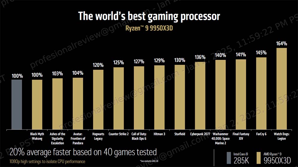 ryzen 9950X3D vs 285K