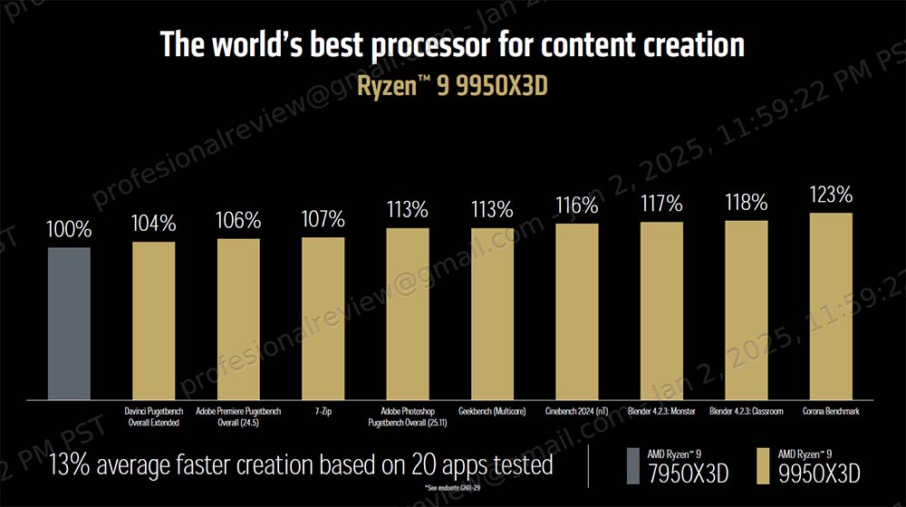 ryzen 9950X3D vs ryzen 7950X3D