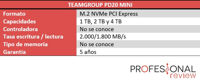 TEAMGROUP PD20 Mini