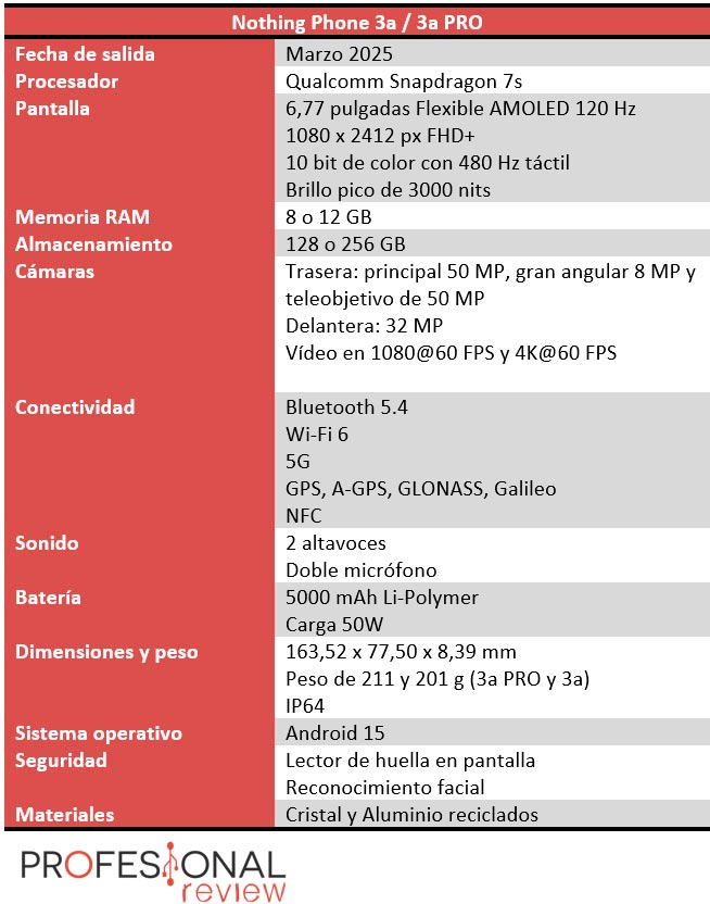 Características técnicas Nothing Phone 3a y 3a PRO